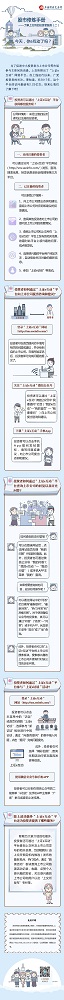 股市修煉手冊——了解上交所的投資者服務(wù)（二）：今天，你e互動了嗎？.jpg
